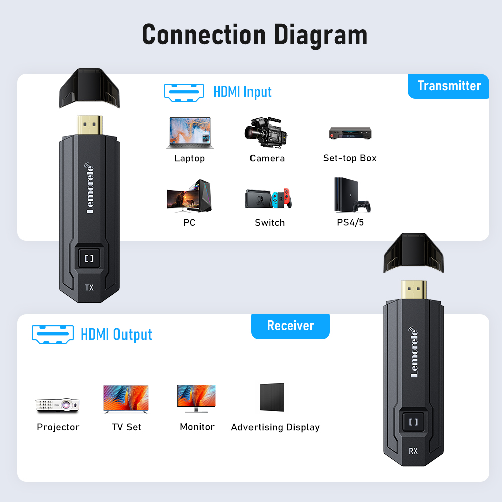 Transmisor y Receptor HDMI Ina - Photography Unit reseña y precio